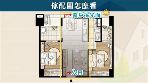 大樓格局|【新手買房8堂課】第四堂 格局圖/平面圖怎麼看？